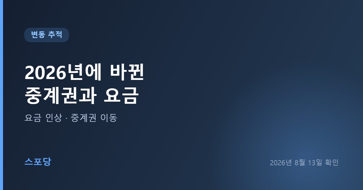 2026년 스포츠 패스 요금 인상과 중계권 이동 내역을 안내하는 이미지