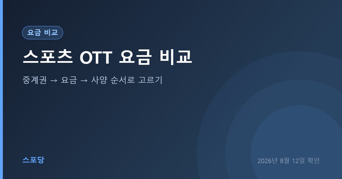 쿠팡플레이·티빙·SPOTV NOW 스포츠 요금 비교 안내 이미지